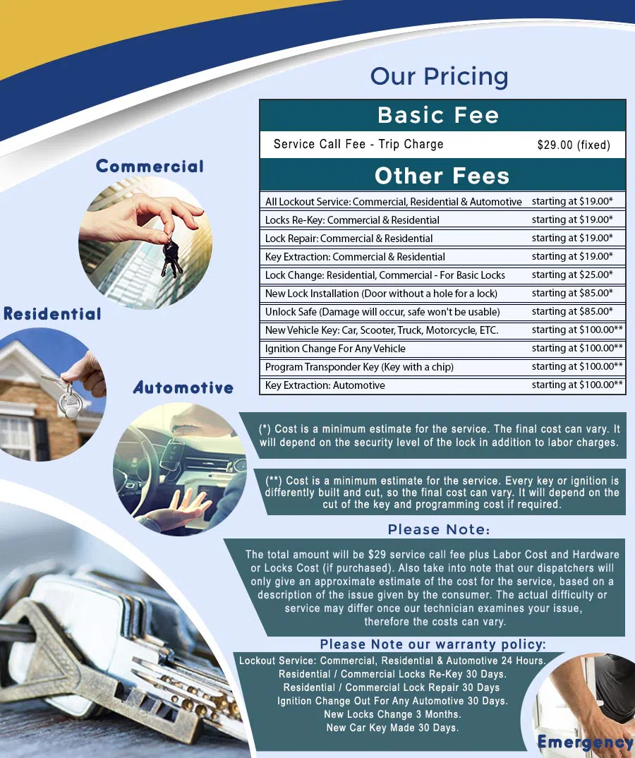 Parkville Locksmith Store Parkville, MD 410-919-9412 - price-ls